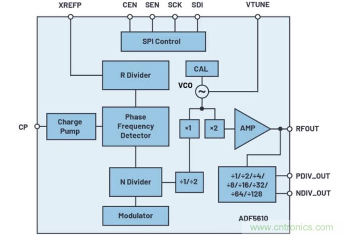什么是一款高性能微波頻率合成器的必要條件？