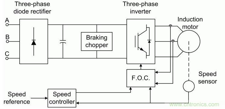 如何用FOC電機控制MATLAB仿真！