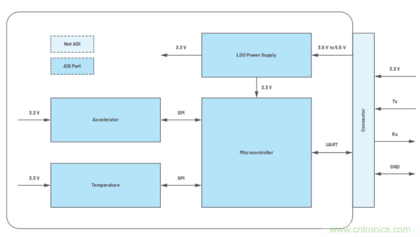 高精度、低噪聲、超低功耗！這款傾角測量解決方案你不得不看