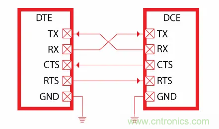 萬變不離其宗之單片機(jī)串口共性問題 萬變不離其宗之單片機(jī)串口共性問題