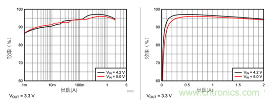 iDCS-Control技術(shù)能為工業(yè)系統(tǒng)帶來哪些影響？