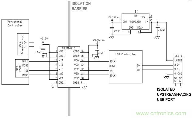 利用功能隔離斷開接地環(huán)路，減少數(shù)據(jù)傳輸錯誤