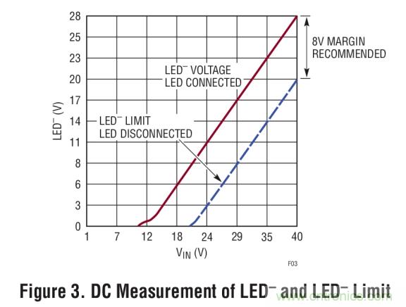 具集成型電壓限制功能的3A、1MHz降壓模式LED驅(qū)動(dòng)器