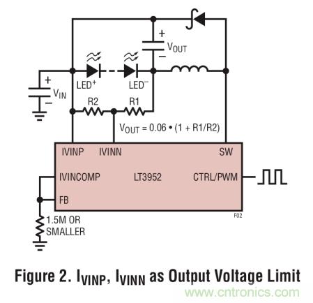 具集成型電壓限制功能的3A、1MHz降壓模式LED驅(qū)動(dòng)器