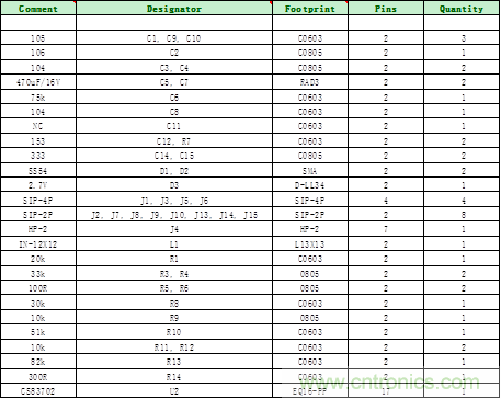 單節(jié)鋰電3.7V單聲道音頻功放IC解決方案 單節(jié)鋰電3.7V單聲道音頻功放IC解決方案