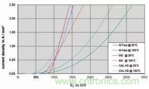 SiC吸引力為何如此的大？在電力電子上又有哪些應用？