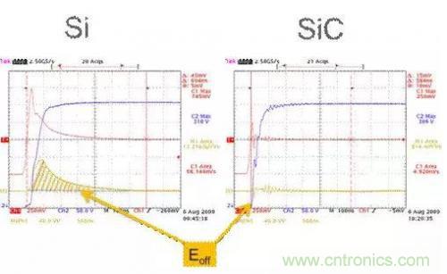 SiC吸引力為何如此的大？在電力電子上又有哪些應用？