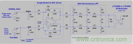 低功率 IQ調(diào)制器的基帶設(shè)計(jì)實(shí)例