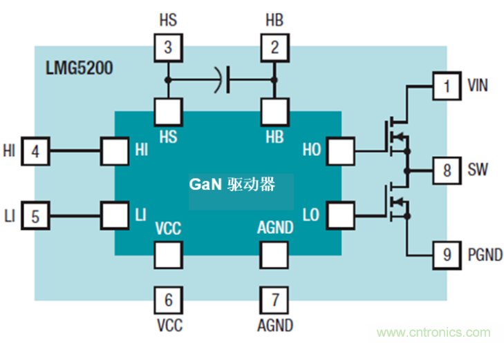 GaN將能源效率推升至新高度！