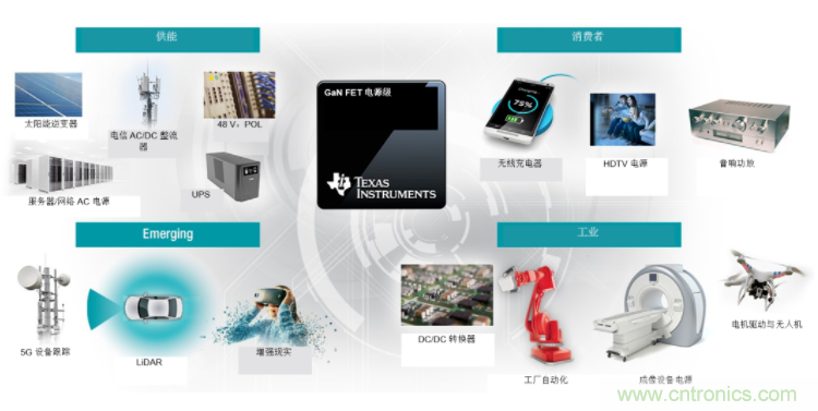 GaN將能源效率推升至新高度！