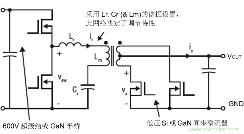 GaN將能源效率推升至新高度！