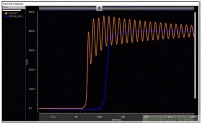 一文掌握 GaN 器件的直接驅動配置！