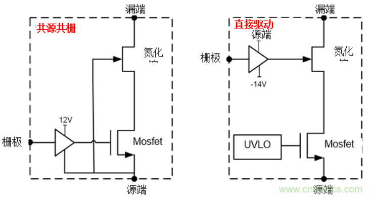 一文掌握 GaN 器件的直接驅動配置！