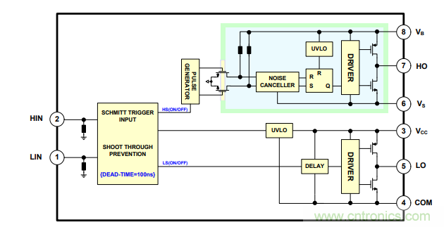 門極驅(qū)動(dòng)器方案&ndash;&ndash;&ndash;即插即用快速評(píng)估和測試