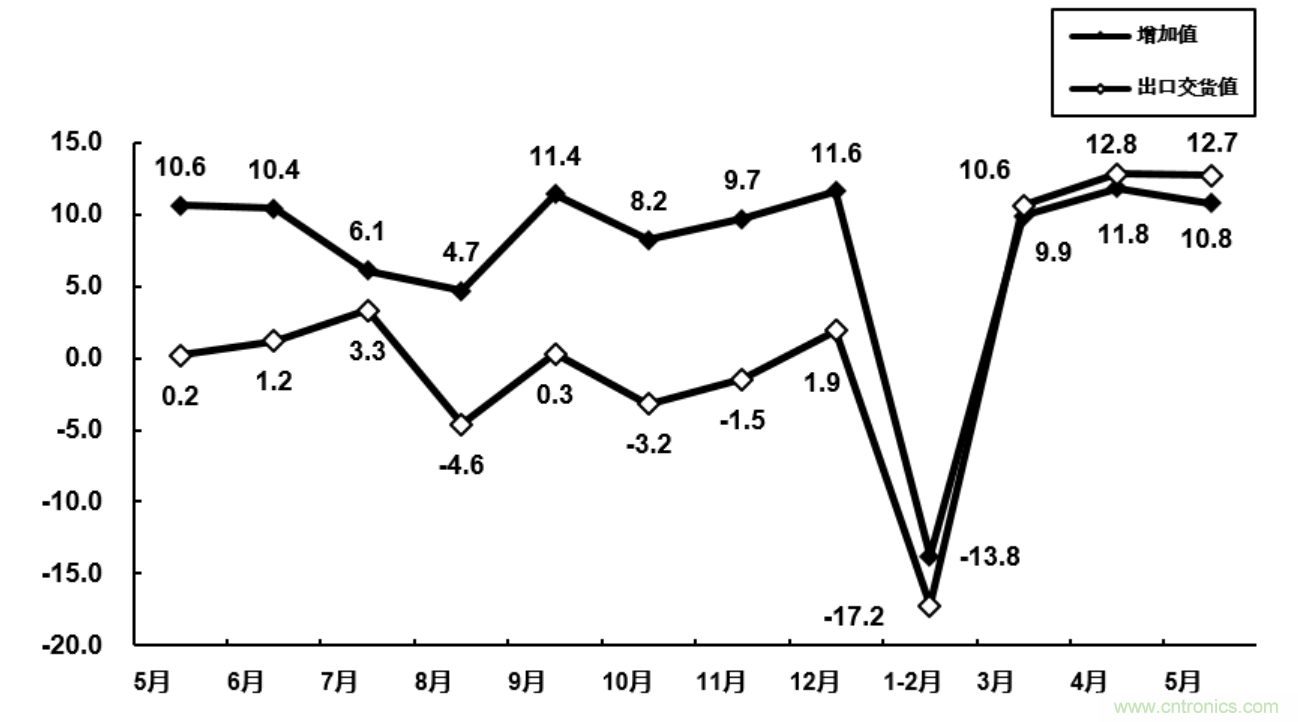 大廠空降NEPCON ASIA 2020，30余家寶藏電子制造企業(yè)曝光!