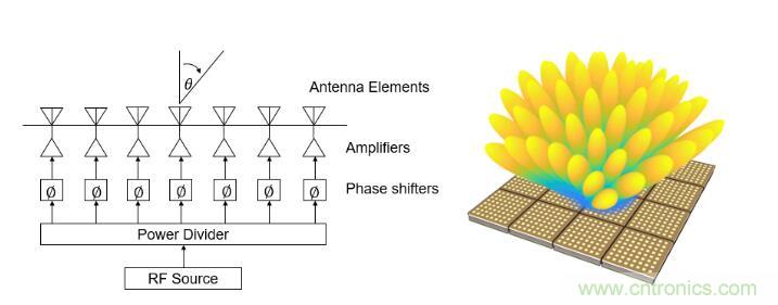 設(shè)計一個收發(fā)系統(tǒng)竟省下數(shù)十顆芯片，這背后原來是......