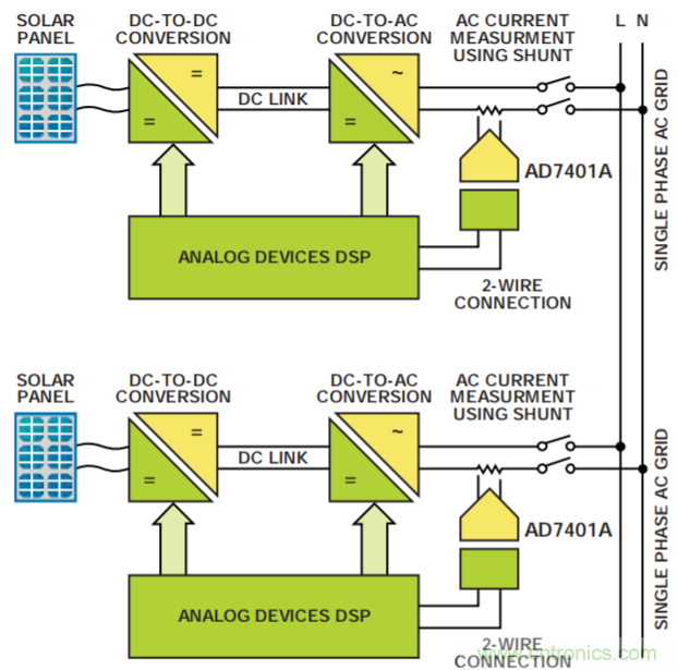 集成隔離式電源、用于太陽能光伏轉(zhuǎn)換器的完全隔離式電流檢測電路