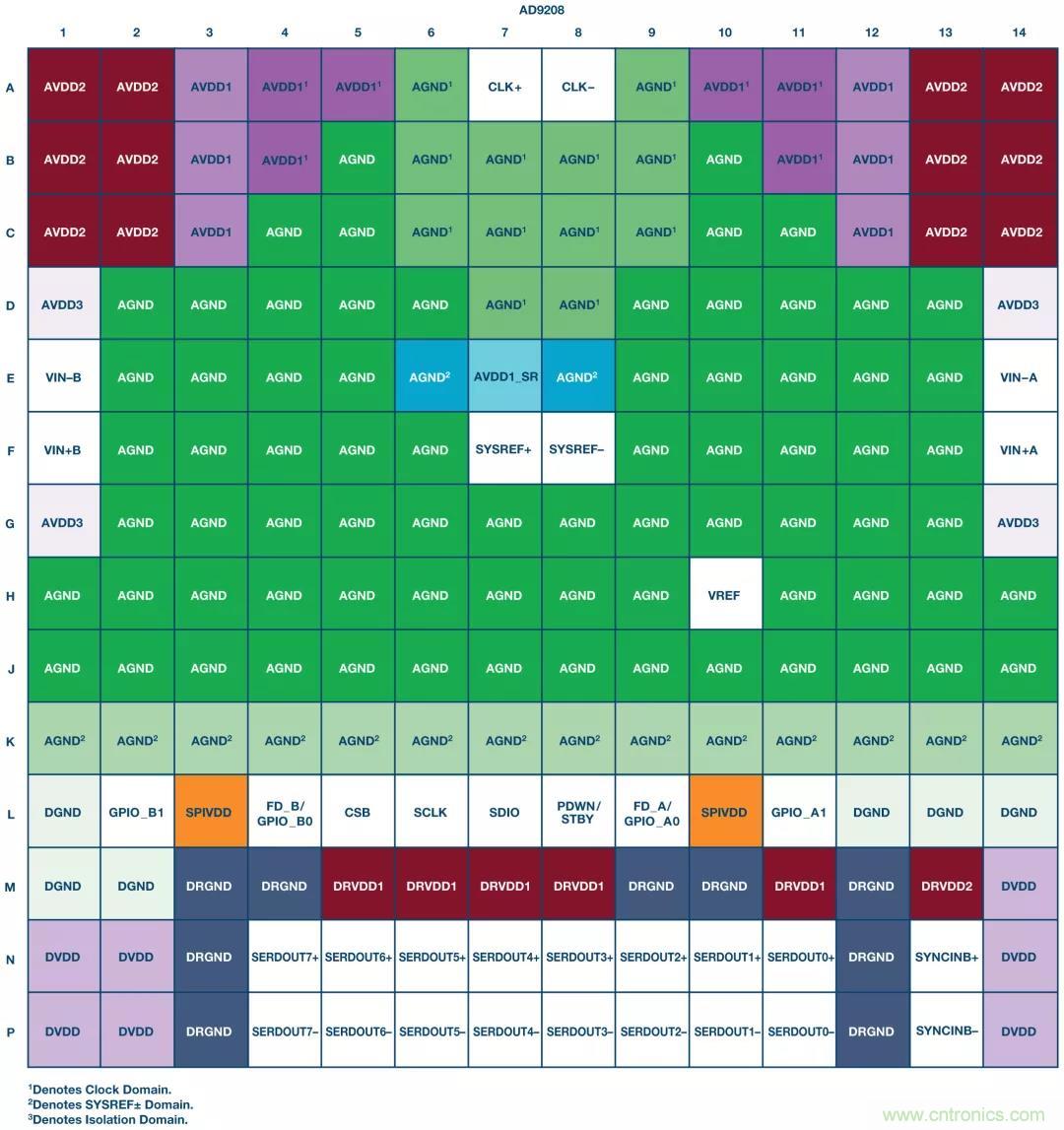 高速 ADC 咋有這么多不同的電源軌和電源域呢？
