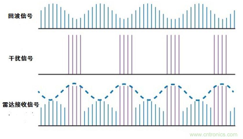 干擾技術(shù):逆增益干擾和自動(dòng)增益干擾 干擾技術(shù):逆增益干擾和自動(dòng)增益干擾