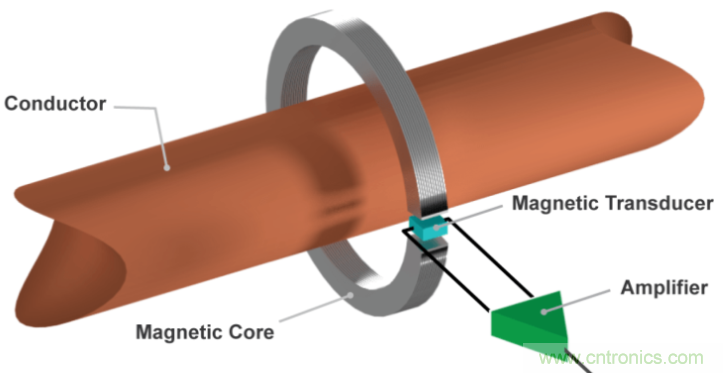 開(kāi)環(huán)電流傳感器與閉環(huán)電流傳感器的區(qū)別分析 開(kāi)環(huán)電流傳感器與閉環(huán)電流傳感器的區(qū)別分析