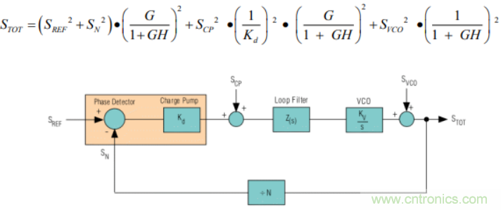 絕對干貨！PLL應(yīng)用的常見問題及解決方法