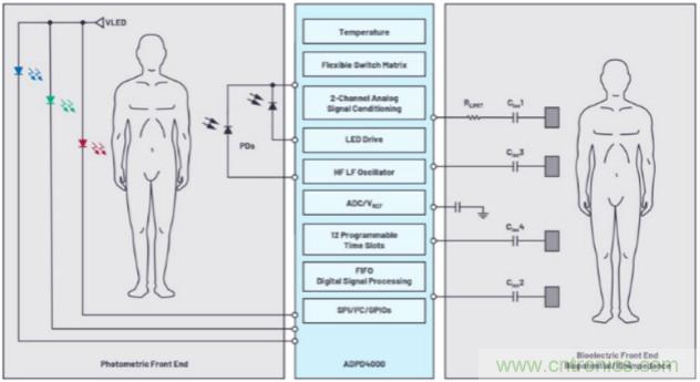 監(jiān)控你的生命體征？還是讓專業(yè)的來(lái)吧~