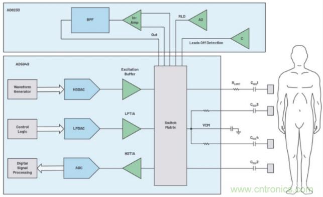 監(jiān)控你的生命體征？還是讓專業(yè)的來(lái)吧~