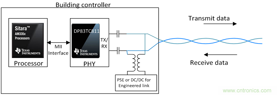 想要實現(xiàn)樓宇自動化？從單對以太網(wǎng)入手