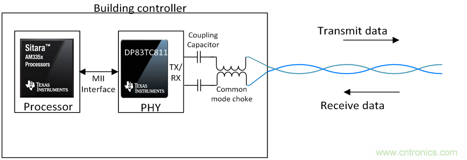 想要實現(xiàn)樓宇自動化？從單對以太網(wǎng)入手