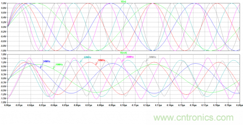 放大器電路的大信號帶寬遇瓶頸：如何解決壓擺率問題？