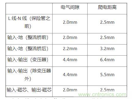 如何確定電路板Layout爬電距離、電氣間隙？