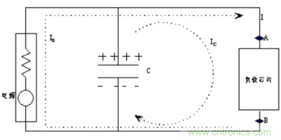 如何解決電源噪聲問題？
