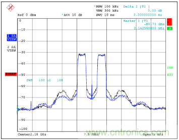 如何調(diào)節(jié)MAX2009/MAX2010 RF預失真器來優(yōu)化系統(tǒng)性能？