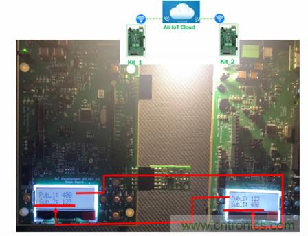 賦能未來(lái)智能家居及建筑、工業(yè)物聯(lián)網(wǎng)、資產(chǎn)監(jiān)控、智慧醫(yī)療的物聯(lián)網(wǎng)創(chuàng)新方案