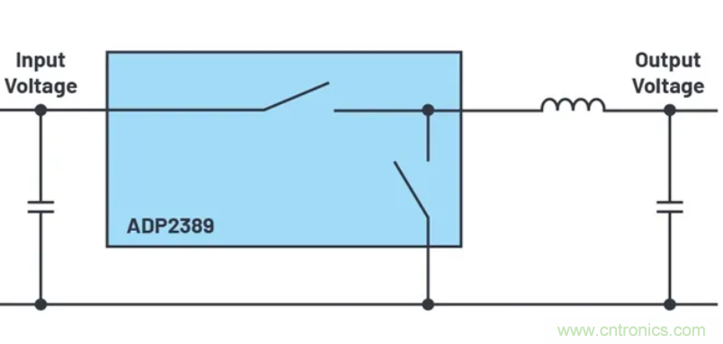 咱們來(lái)聊聊占空比的最小限制！