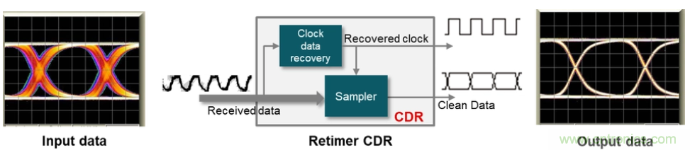 如何使用重定時(shí)器和轉(zhuǎn)接驅(qū)動(dòng)器保持以太網(wǎng)信號(hào)完整性？