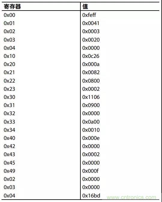 ADI教你如何把PLL鎖定時間從4.5 ms 縮短到 360 μs？