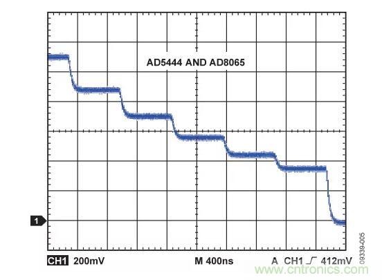 輸出波形如何，需要注意這些ADC規(guī)格喲