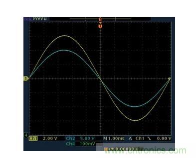 幾百伏電壓下也能進(jìn)行低成本測(cè)量，這款放大器你中意嗎？