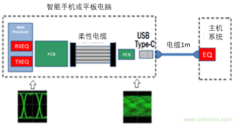 現(xiàn)場應(yīng)用首席工程師給你講解：&rdquo;信號完整性&ldquo;