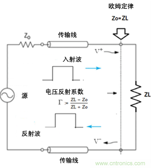 現(xiàn)場應(yīng)用首席工程師給你講解：&rdquo;信號完整性&ldquo;