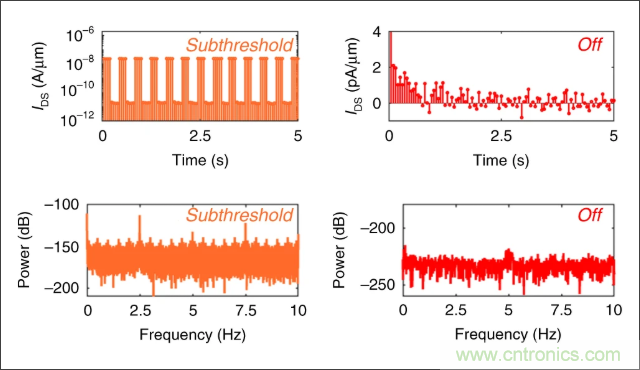 檢測不到信號，是加點噪聲？還是濾除噪聲？