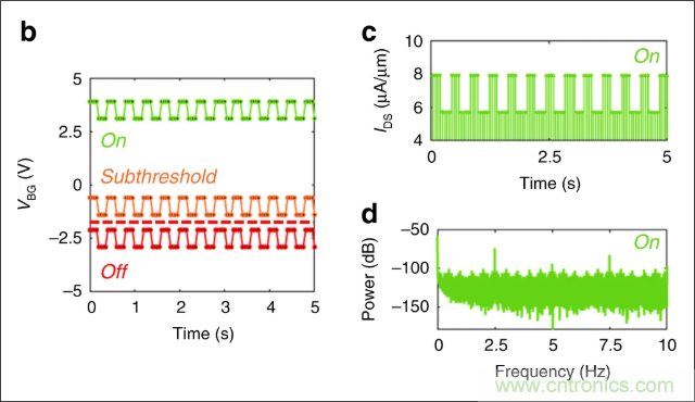 檢測不到信號，是加點噪聲？還是濾除噪聲？
