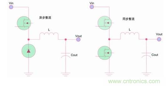 如何區(qū)分降壓轉(zhuǎn)換器的集成開關(guān)和外部開關(guān)優(yōu)勢(shì)？