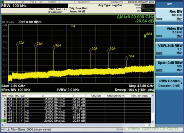 我攤牌了，我知道PLL/VCO技術(shù)應(yīng)該怎么提升性能~