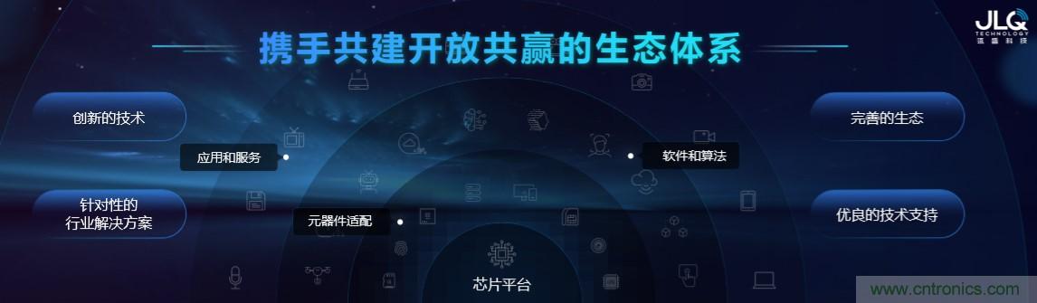 瓴盛重磅打造核心平臺+產(chǎn)業(yè)生態(tài)，加速AIoT萬千應(yīng)用場景落地