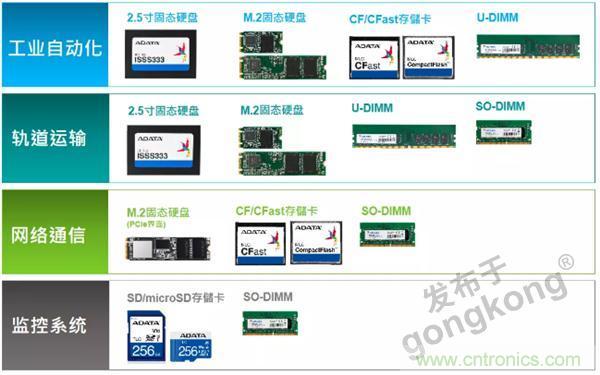 服務器放在北極和深海，是誰給了你勇氣？