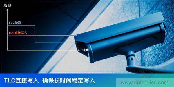 監(jiān)控存儲(chǔ)背后玄機(jī)知多少？