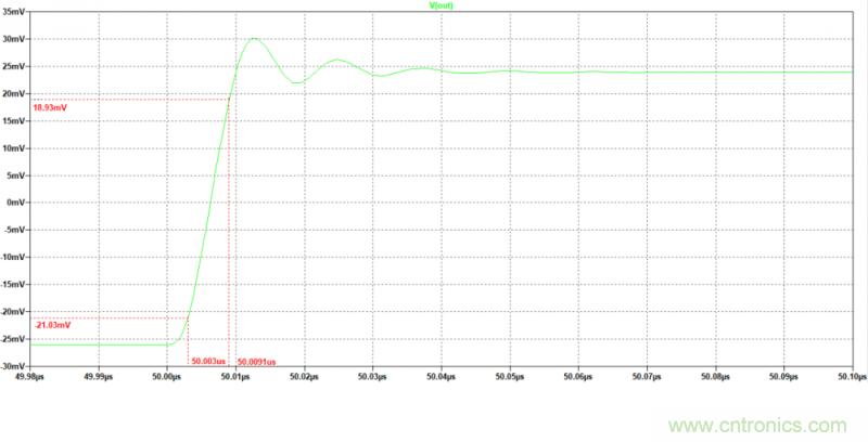 壓擺率為何會(huì)導(dǎo)致放大器輸出信號(hào)失真？