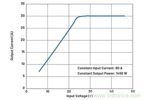 升壓轉(zhuǎn)換器的功率翻倍提高，這是怎么做到的？